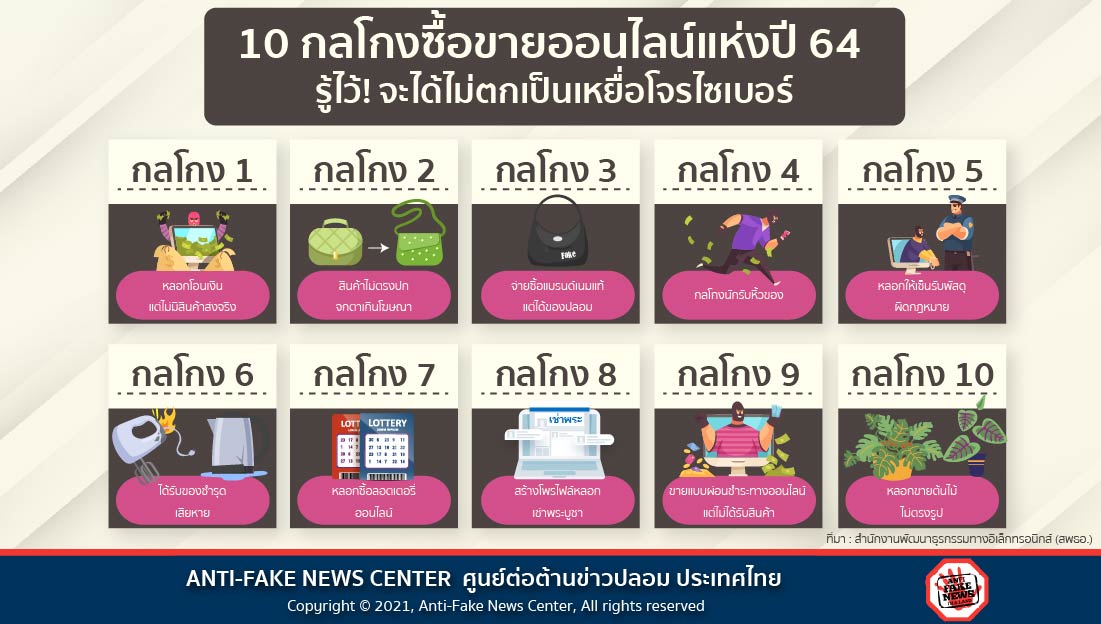 21 Dec 21 10 กลโกงซื้อขายออนไลน์แห่งปี 64 TW