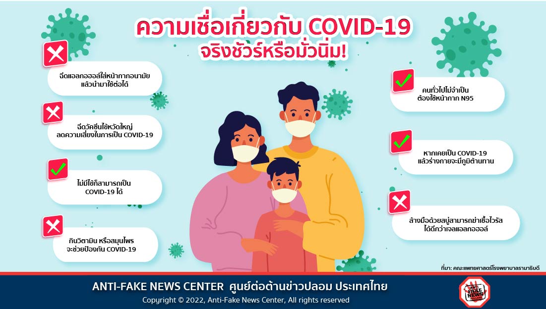 19 Jan 22 ความเชื่อเกี่ยวกับ COVID 19 จริงชัวร์หรือมั่วนิ่ม Web 1