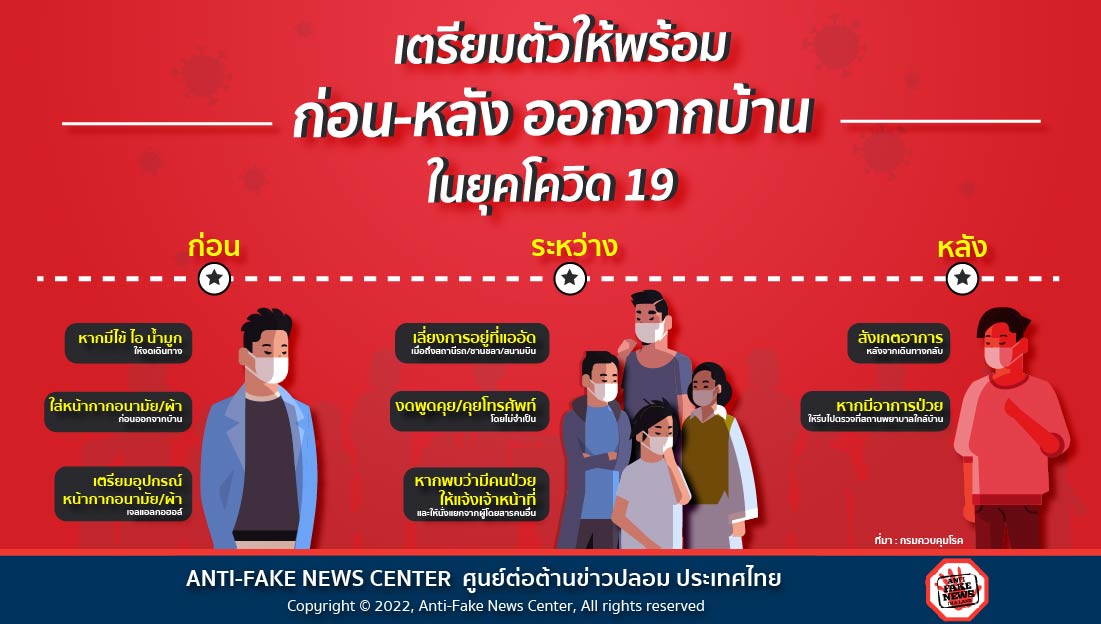 7 Jan 22 เตรียมตัวให้พร้อม ก่อน หลัง ออกจากบ้าน ในยุคโควิด 19 Web