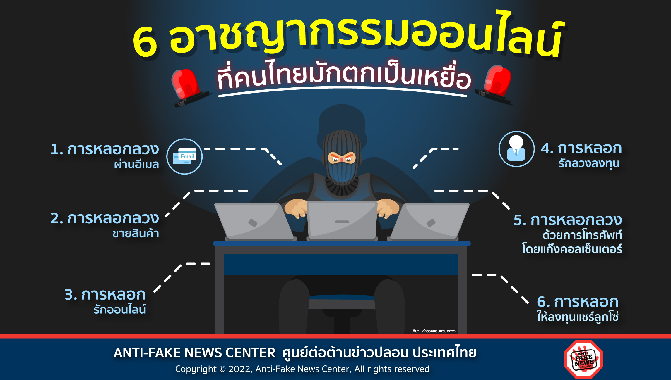 22 Feb 22 6 อาชญากรรมออนไลน์ ที่คนไทยมักตกเป็นเหยื่อ Web