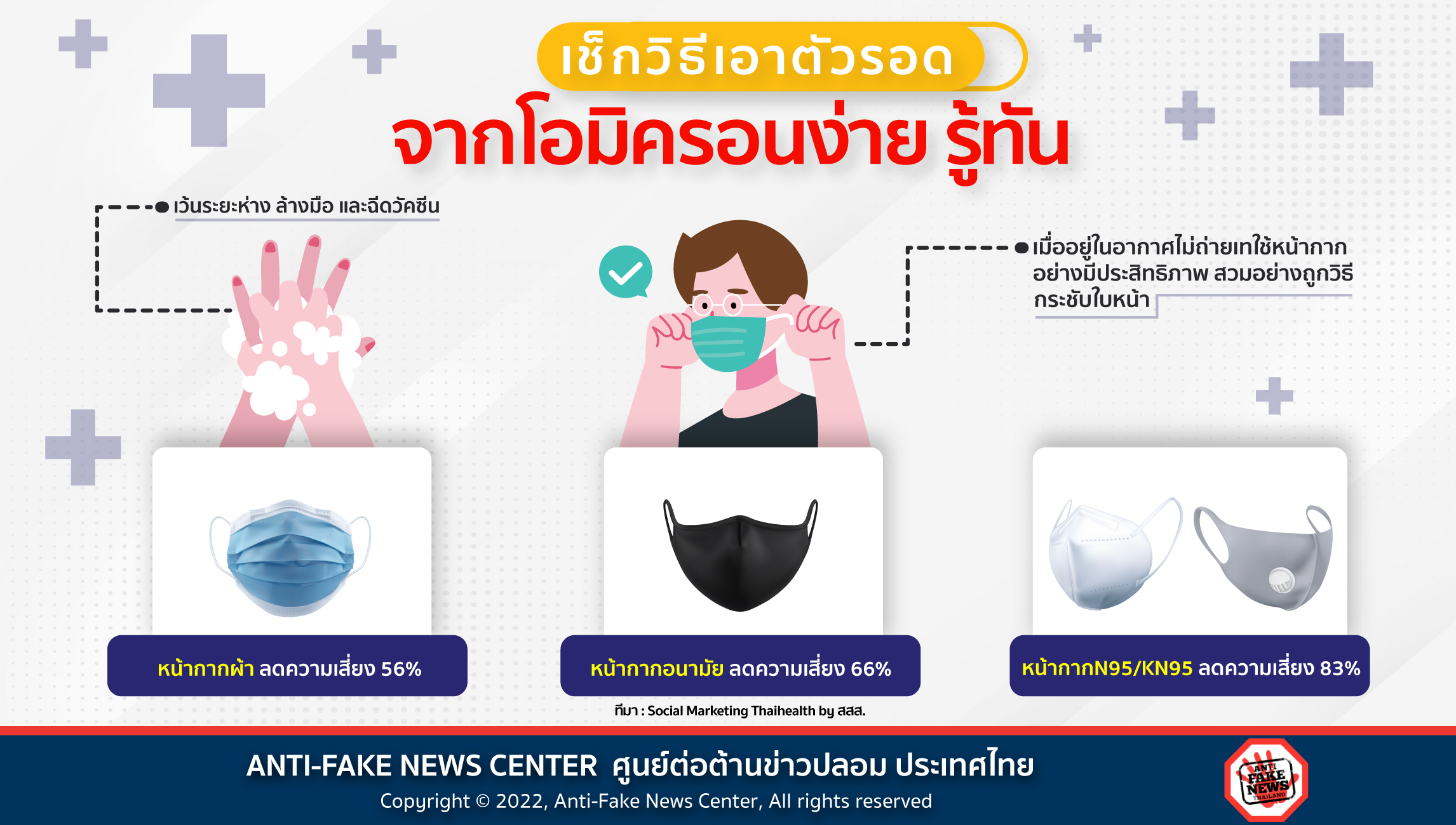 25 Feb 22 วิธีเอาตัวรอด จากโอมิครอน Web