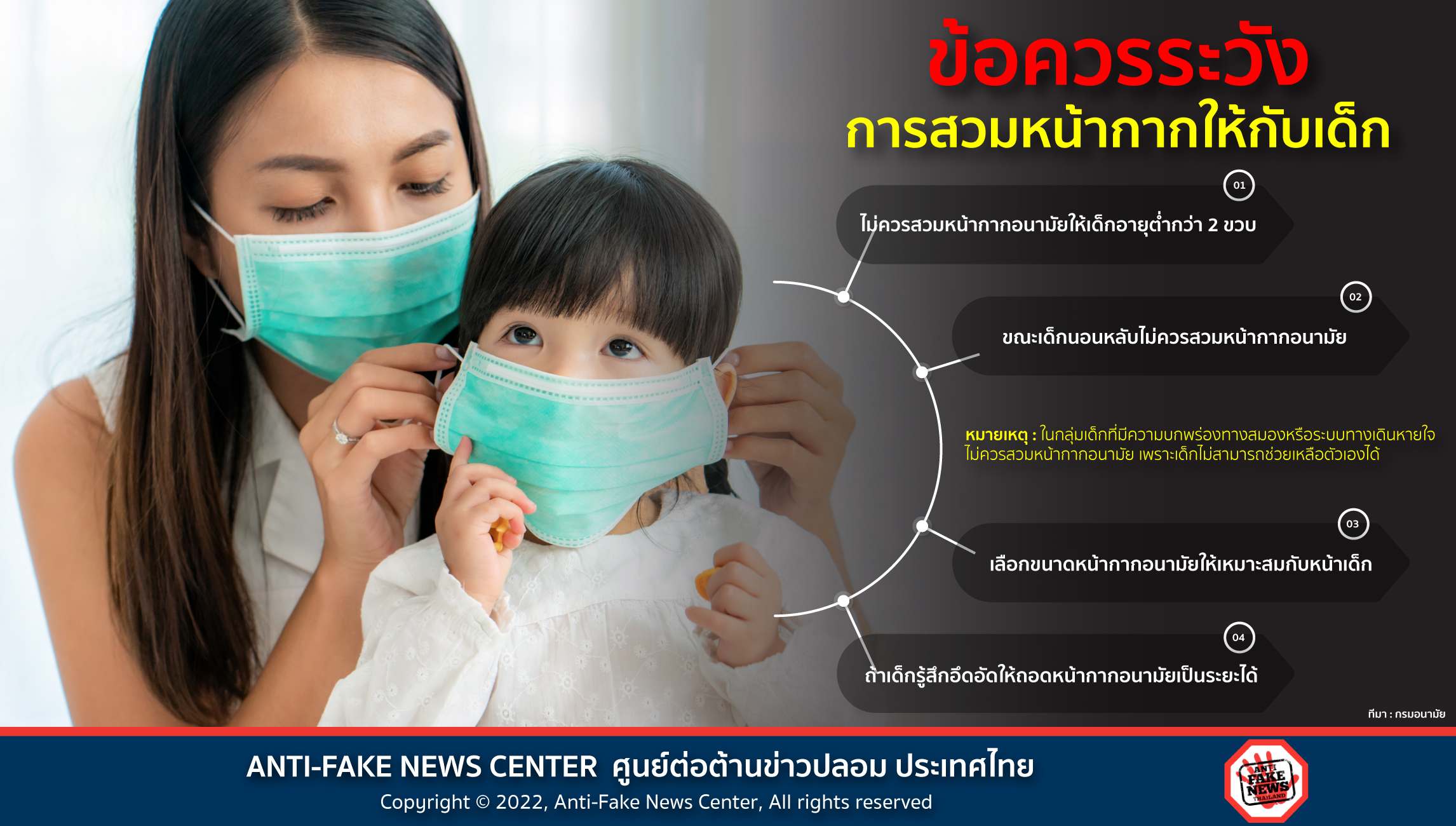 3 Feb 22 ข้อควรระวัง การสวมหน้ากากให้กับเด็ก Web 1