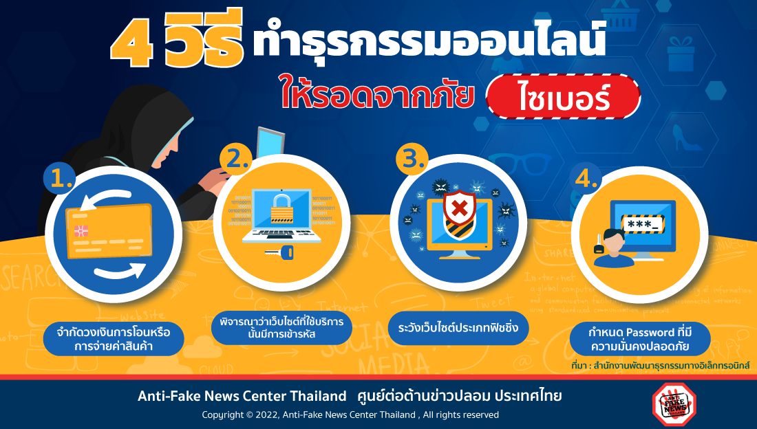 4 วิธี ทำธุรกรรมออนไลน์ ให้รอดจากภัยไซเบอร์ WEB