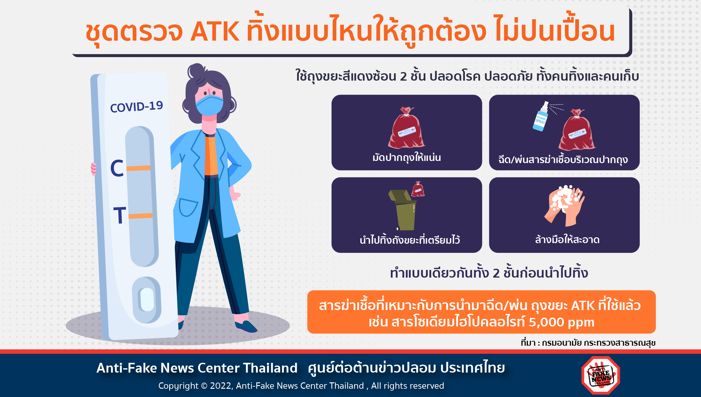 ATK ทิ้งแบบไหนให้ถูกต้อง ไม่ปนเปื้อน Website