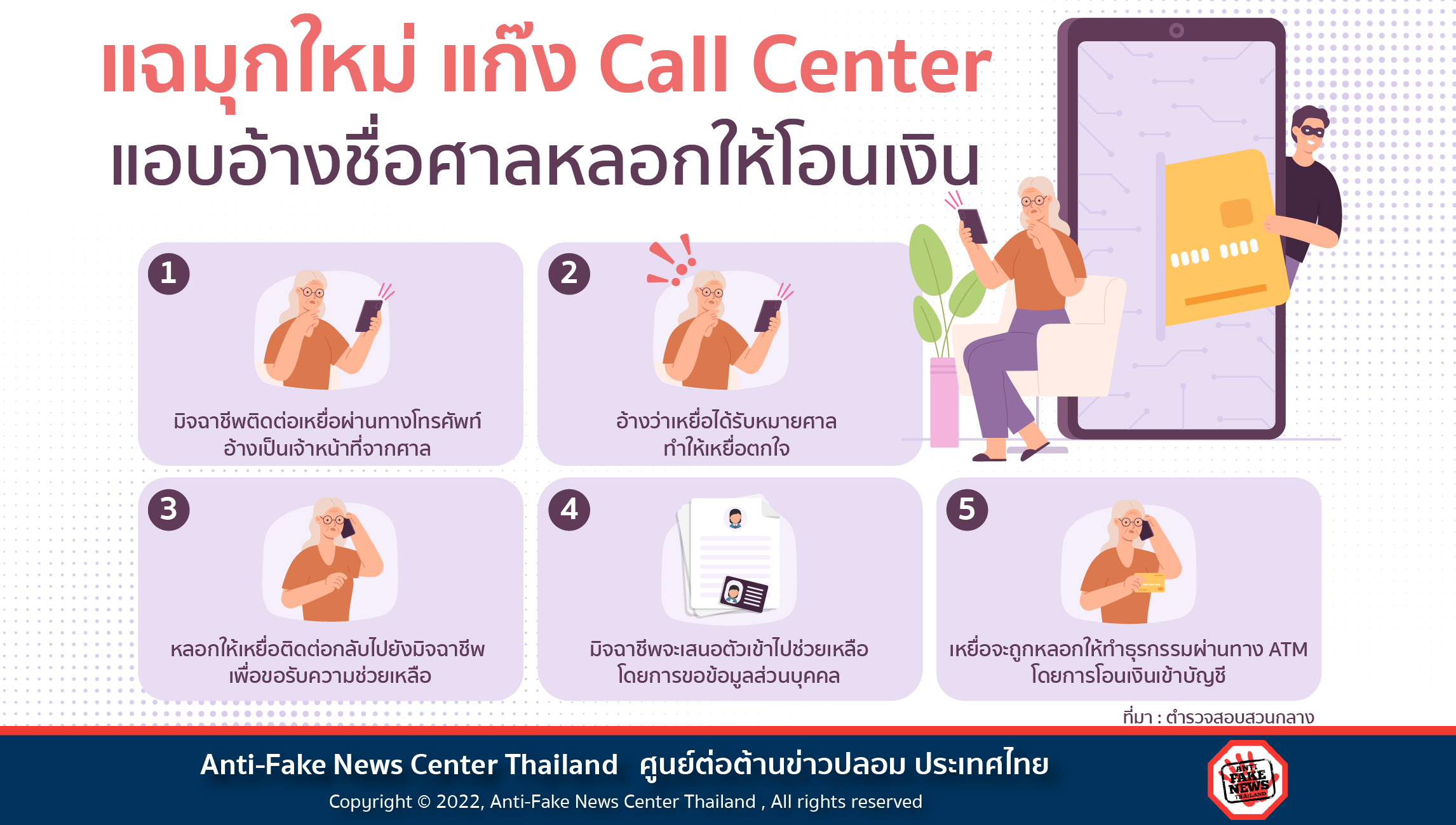 แก๊ง Call Center แอบอ้างชื่อศาลหลอกให้โอนเงิน Website