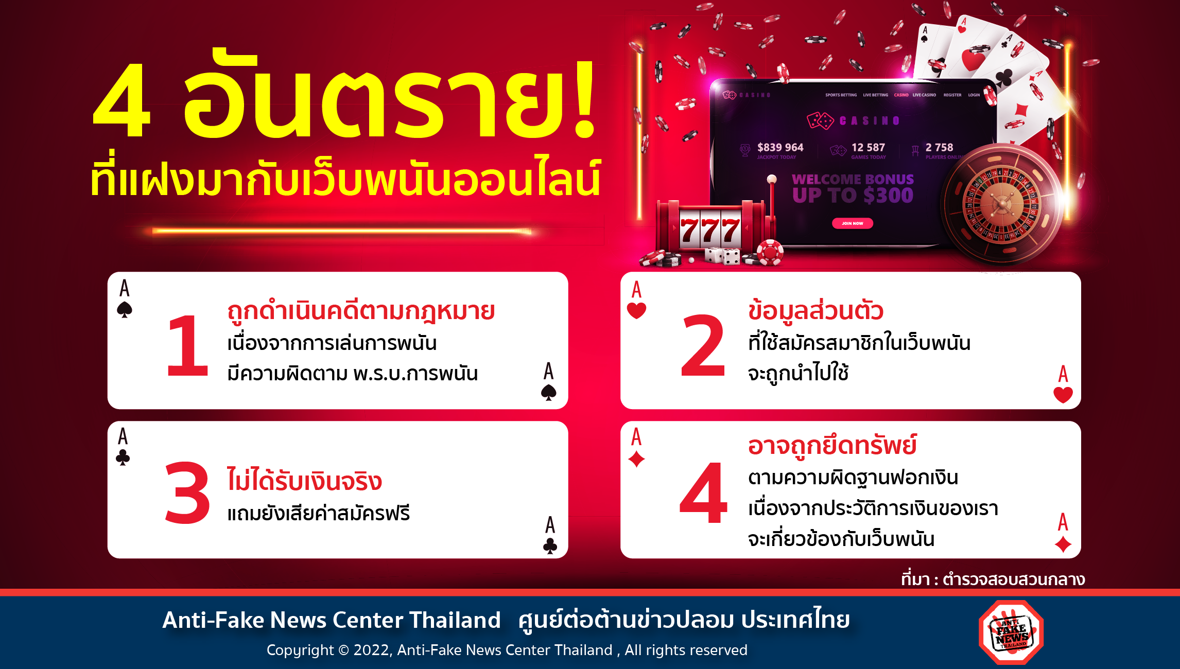 4 อันตราย ที่แฝงมากับเว็บพนันออนไลน์ Website