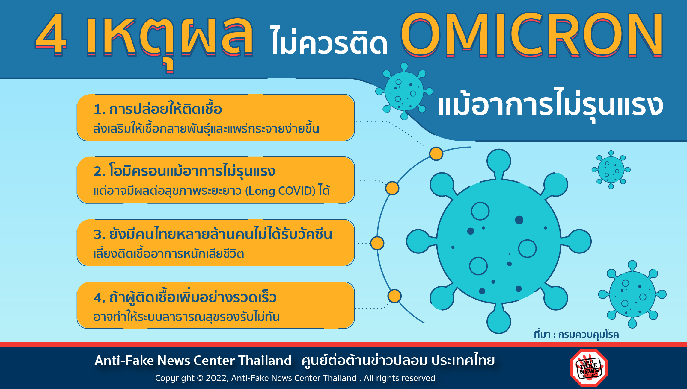 4 เหตุผล ไม่ควรติด Omicron แม้อาการไม่รุนแรง Website