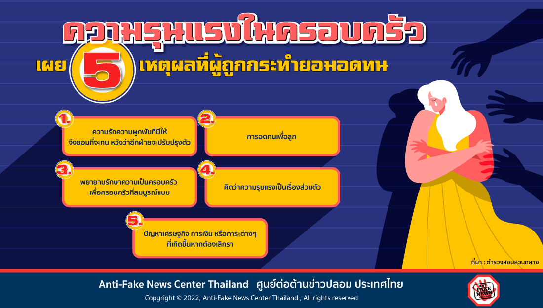 เผย 5 เหตุผลที่ผู้ถูกกระทำยอมอดทน Web