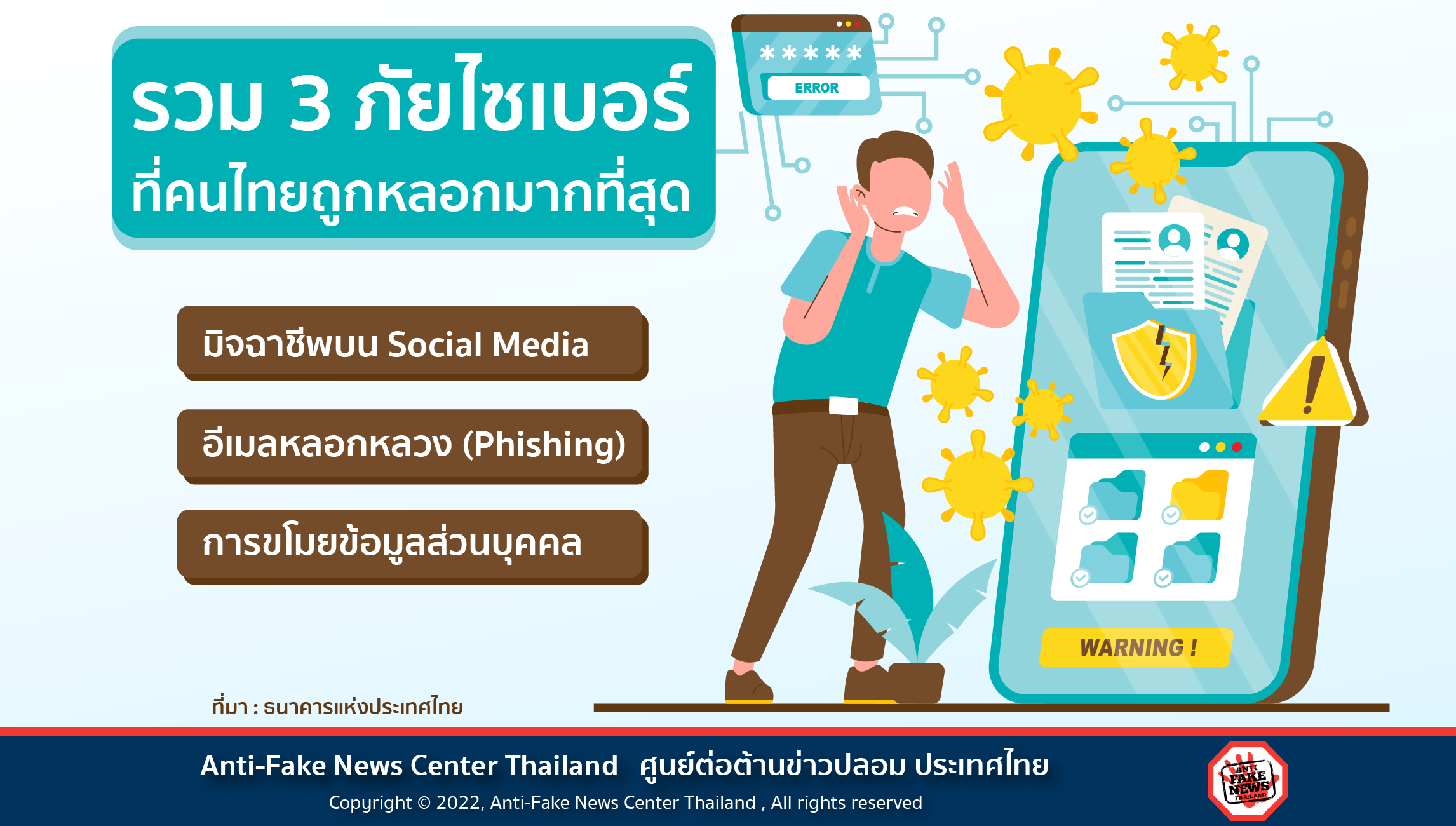 3 ภัยไซเบอร์ที่คนไทยถูกหลอกมากที่สุด Website 1