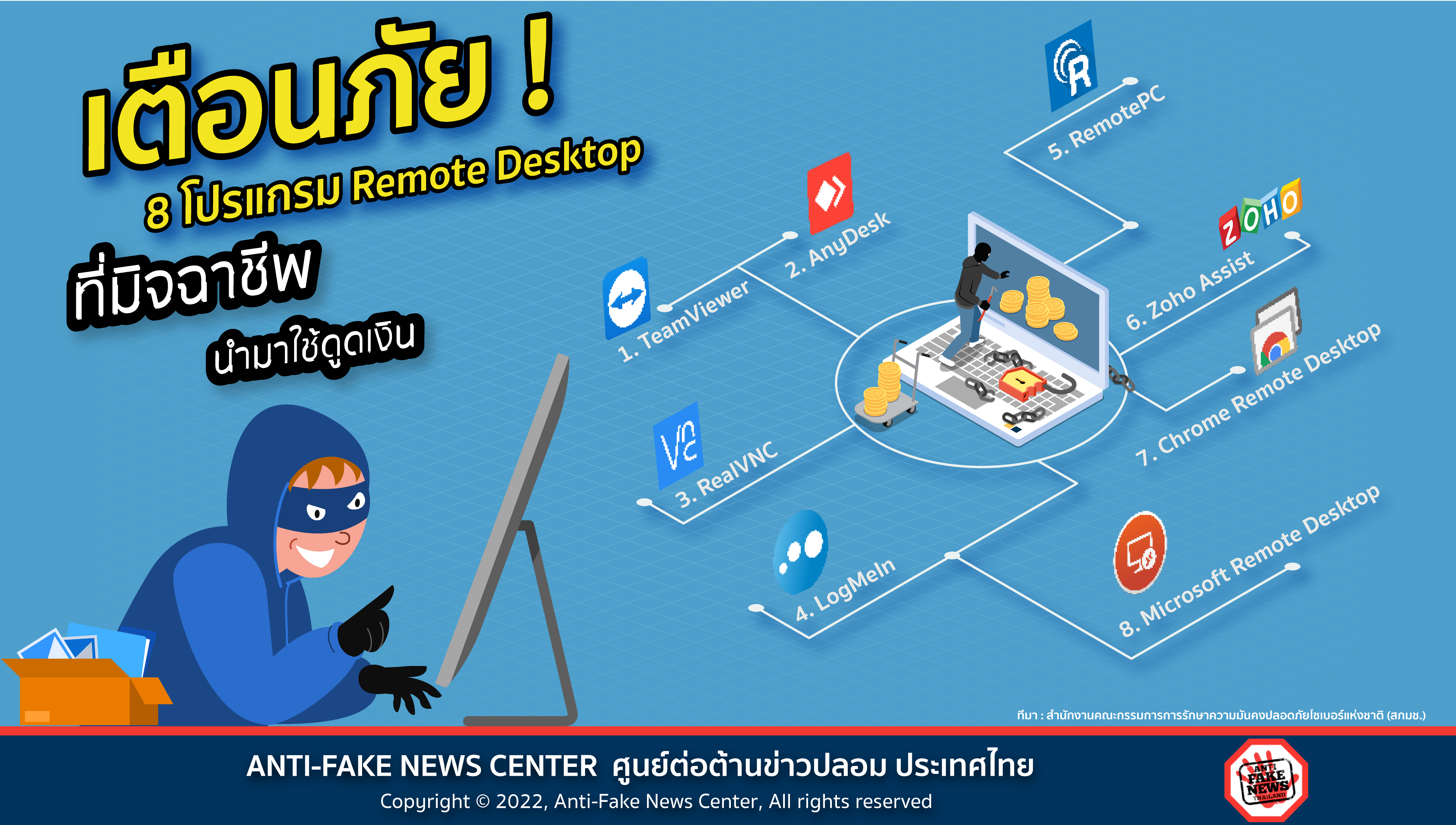 4 May 22 8 โปรแกรม Remote Desktop ที่มิจฉาชีพนำมาใช้ดูดเงิน Web 1