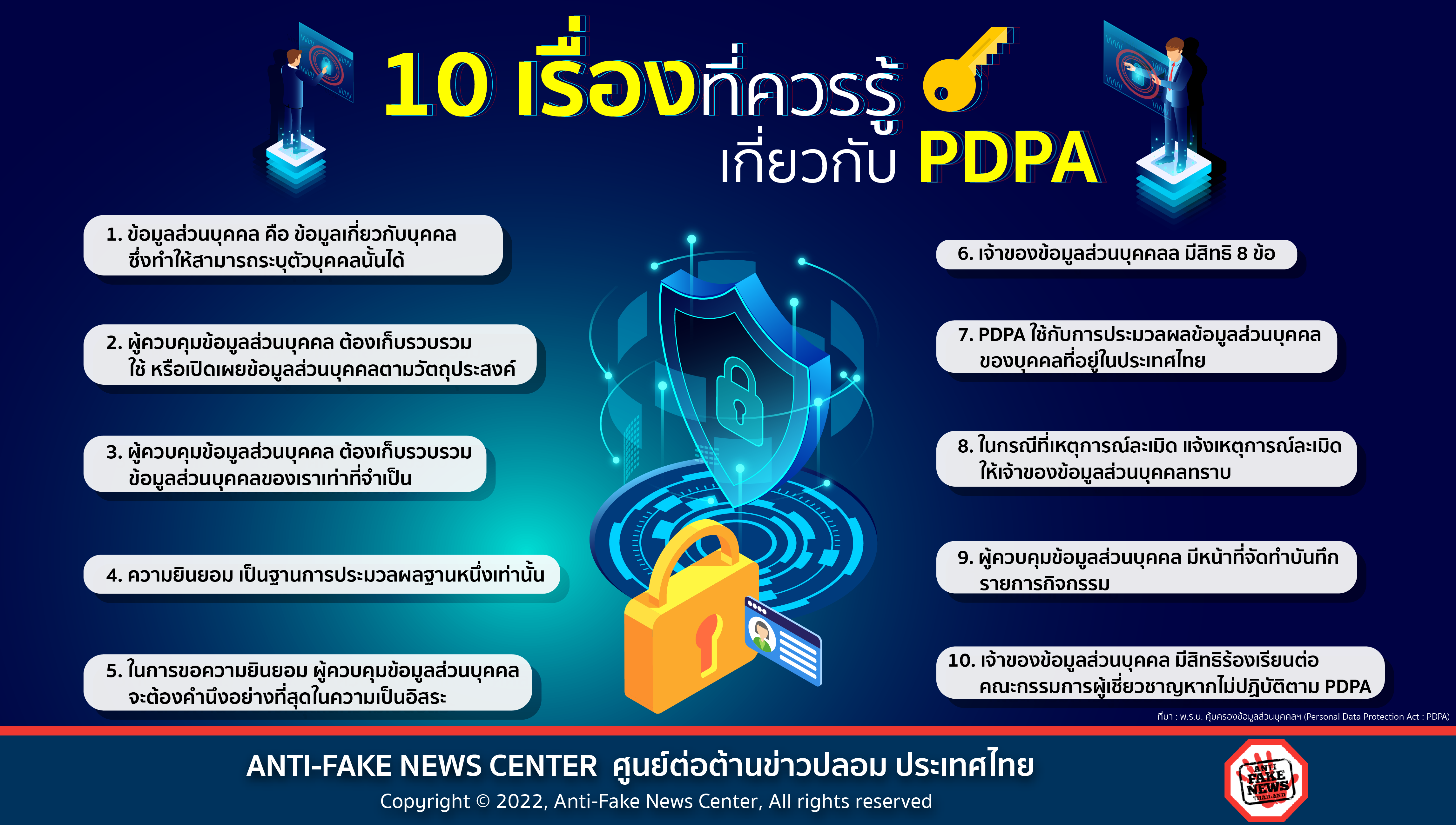 1 June 22 10 เรื่องที่ควรรู้เกี่ยวกับ PDPA Web