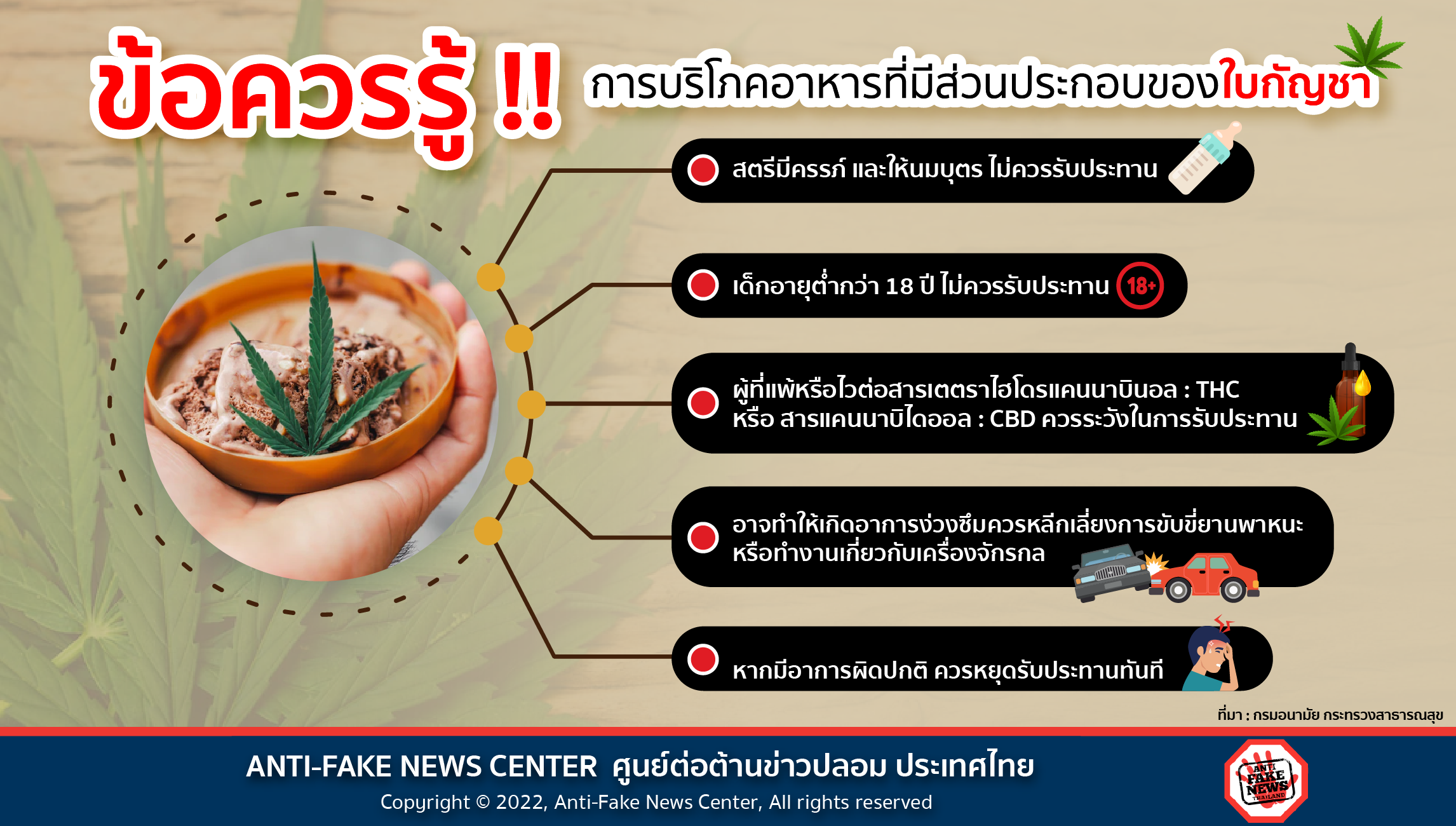 16 June 22 ข้อควรรู้ การบริโภคอาหารที่มีส่วนประกอบของใบกัญชา Web 1