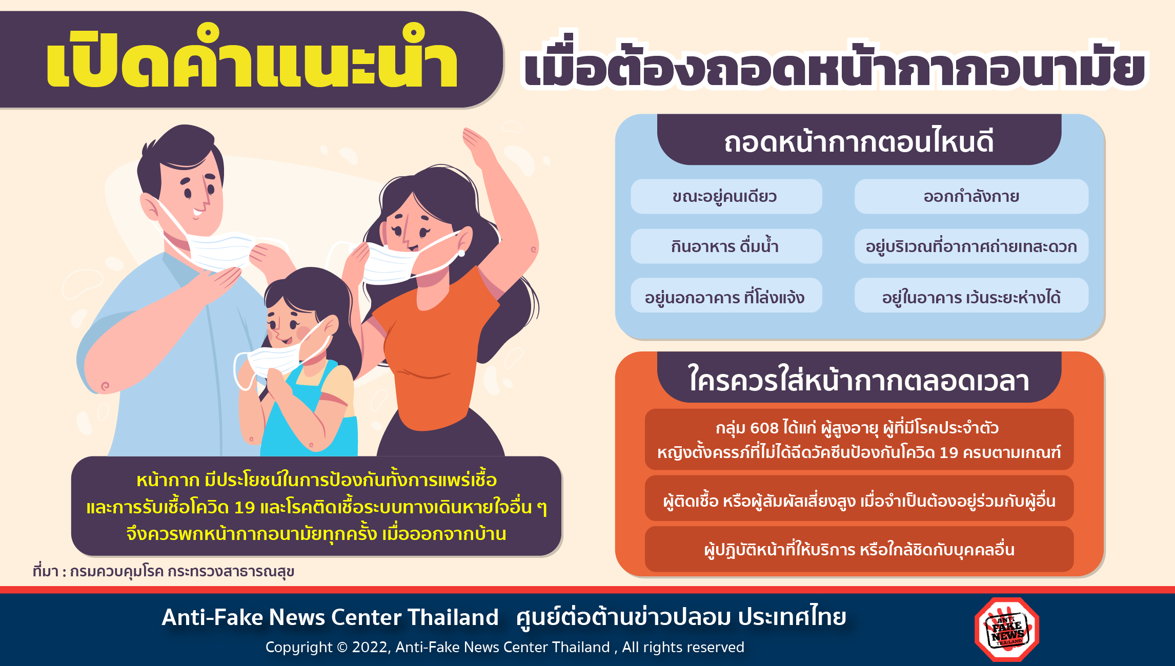 เมื่อต้องถอดหน้ากากอนามัย Website