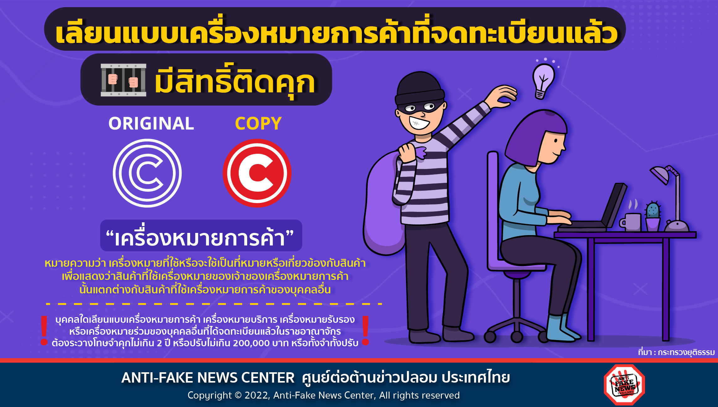 1 July 22 เลียนแบบเครื่องหมายการค้าที่จดทะเบียนแล้ว มีสิทธิ์ติดคุก Web