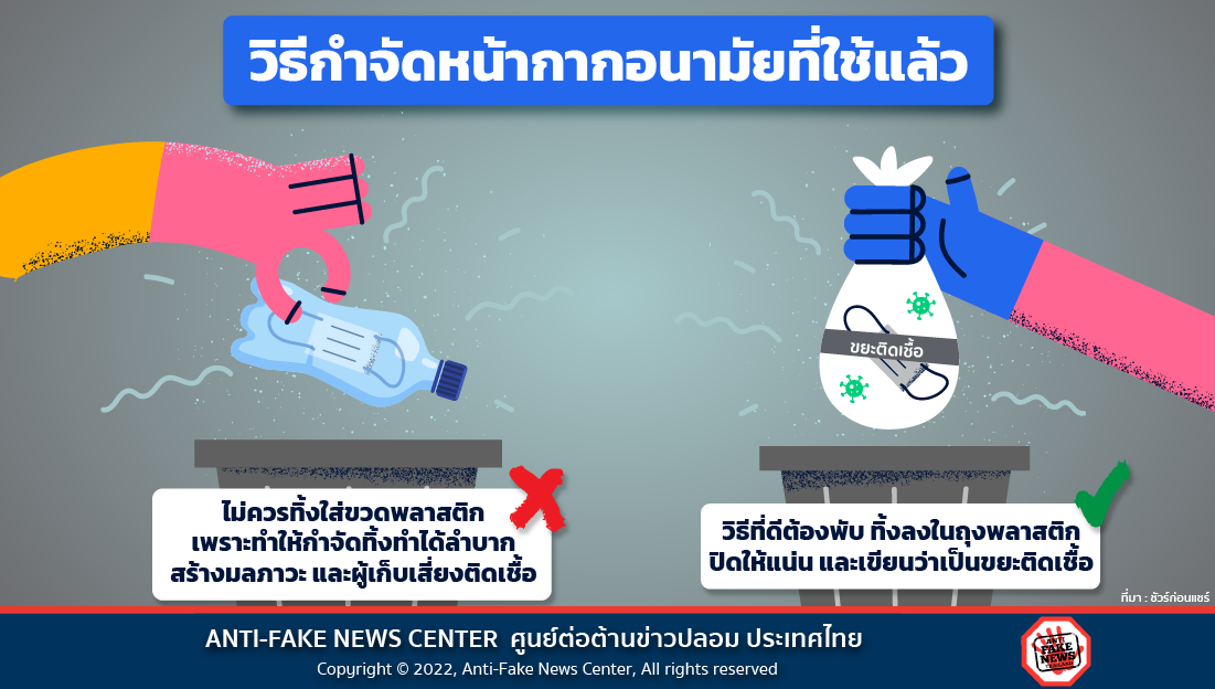 15 Aug 22 วิธีกำจัดหน้ากากอนามัยที่ใช้แล้ว Web