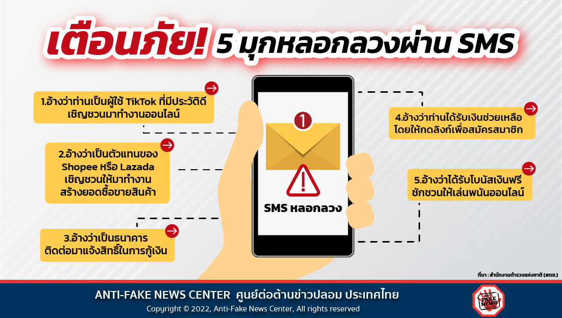 22 Aug 22 เตือนภัย 5 มุกหลอกลวงผ่าน SMS Web 1
