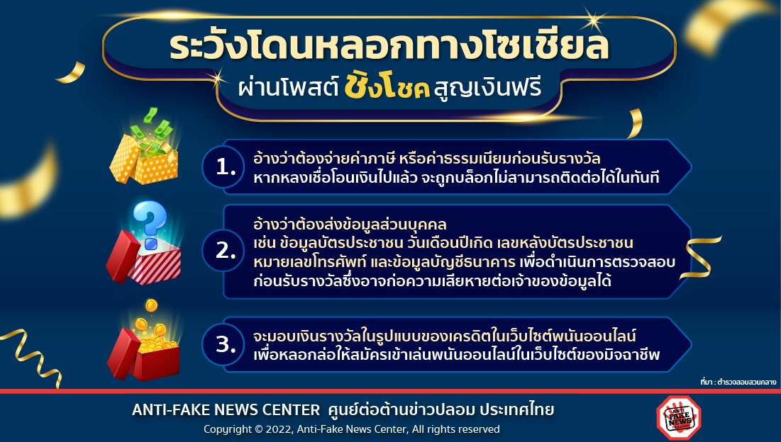 30 Aug 22 ระวังโดนหลอกทางโซเชียล ผ่านโพสต์ชิงโชค สูญเงินฟรี Web 1