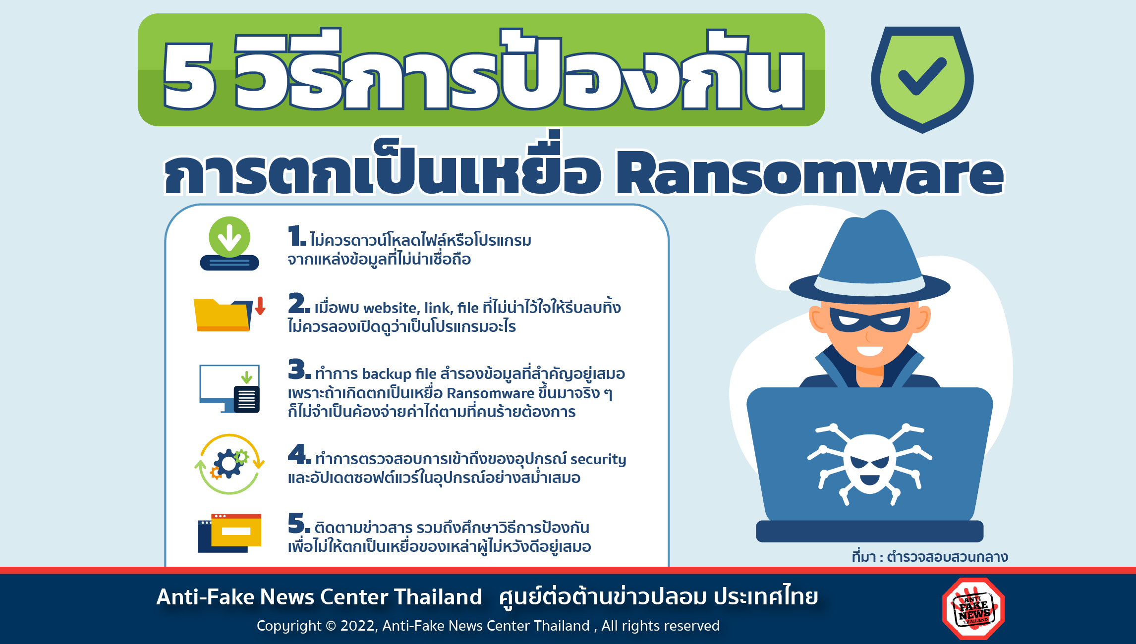 5 วิธีการป้องกันการตกเป็นเหยื่อ Ransomware Website