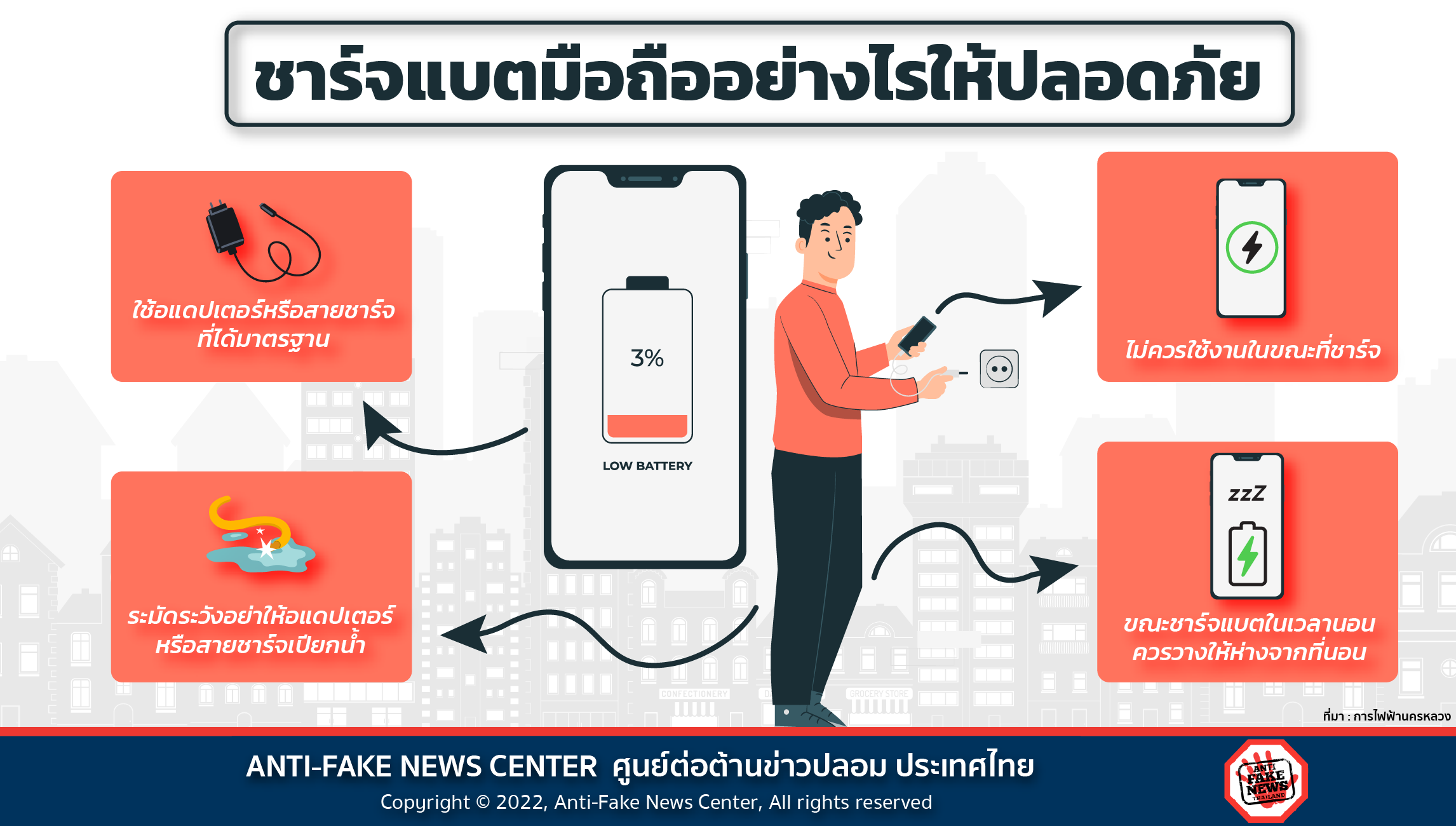 7 Aug 22 ชาร์จแบตมือถืออย่างไรให้ปลอดภัย Web