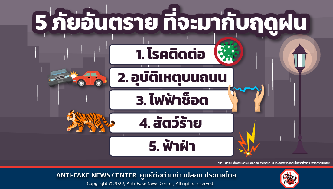 16 Sep 22 5 ภัยอันตราย ที่จะมากับฤดูฝน Web