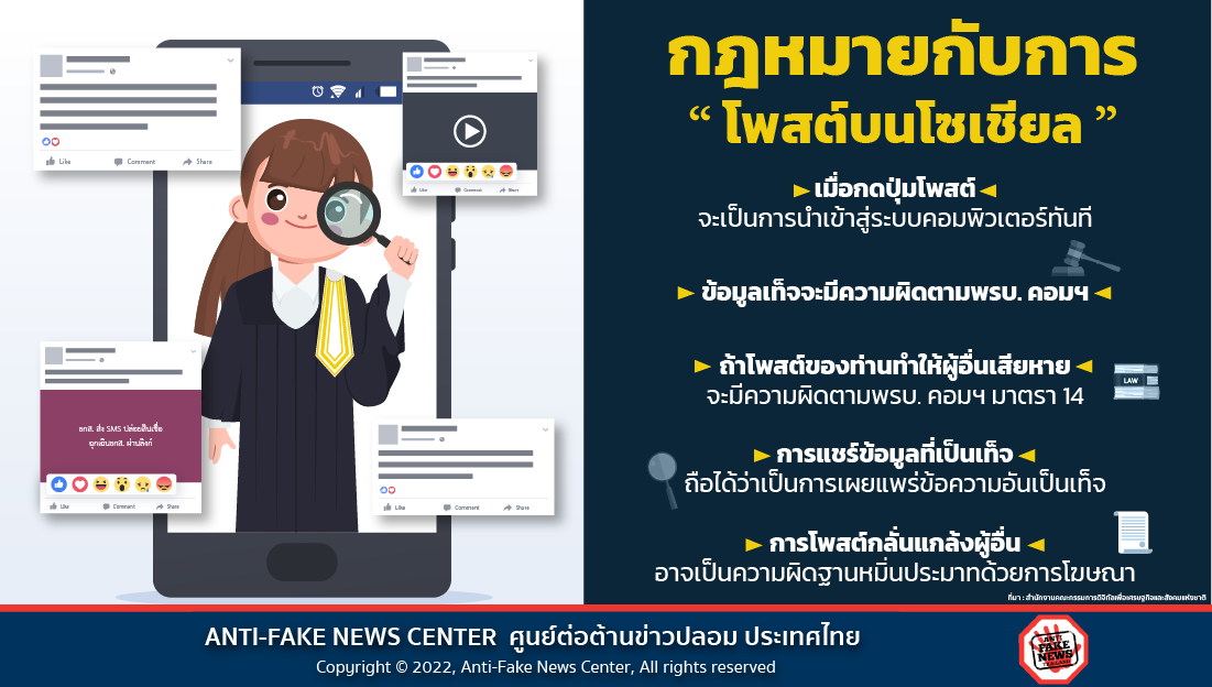 24 Sep 22 กฎหมายกับการ โพสต์บนโซเชียล Web