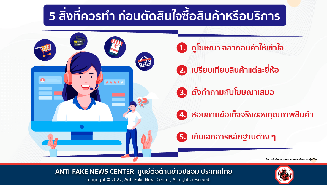 3 Sep 22 5 สิ่งที่ควรทำ ก่อนตัดสินใจซื้อสินค้าหรือบริการ Web