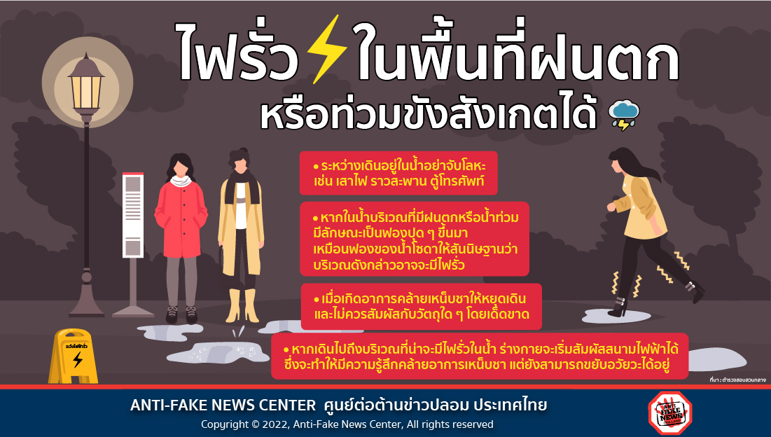 3 Oct 22 ไฟรั่วในพื้นที่ฝนตกหรือท่วมขังสังเกตได้ Web