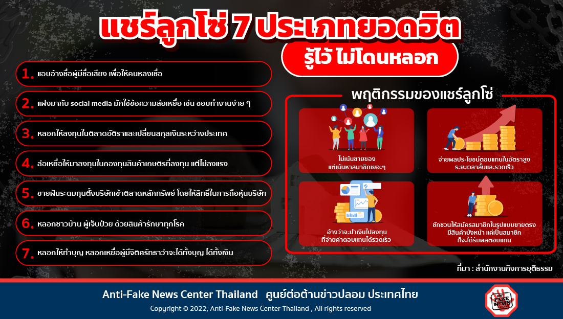 7 ประเภทยอดฮิต รู้ไว้ ไม่โดนหลอก Web