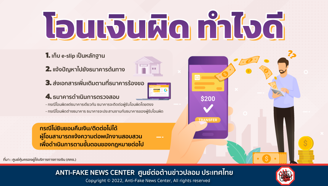 มีเงินโอนผิดเข้ามาในบัญชี-ควรทำอย่างไร