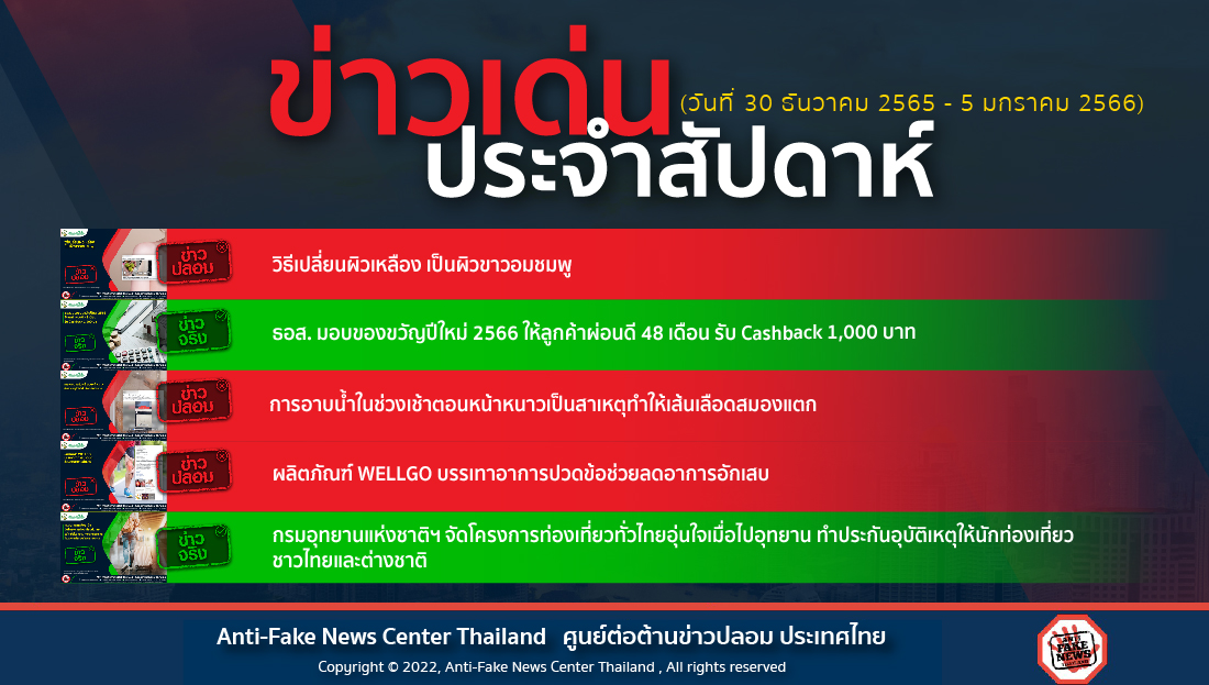 ข่าวเด่นประจำสัปดาห์ (วันที่ 30 ธ.ค. 65 - 5 ม.ค. 66)