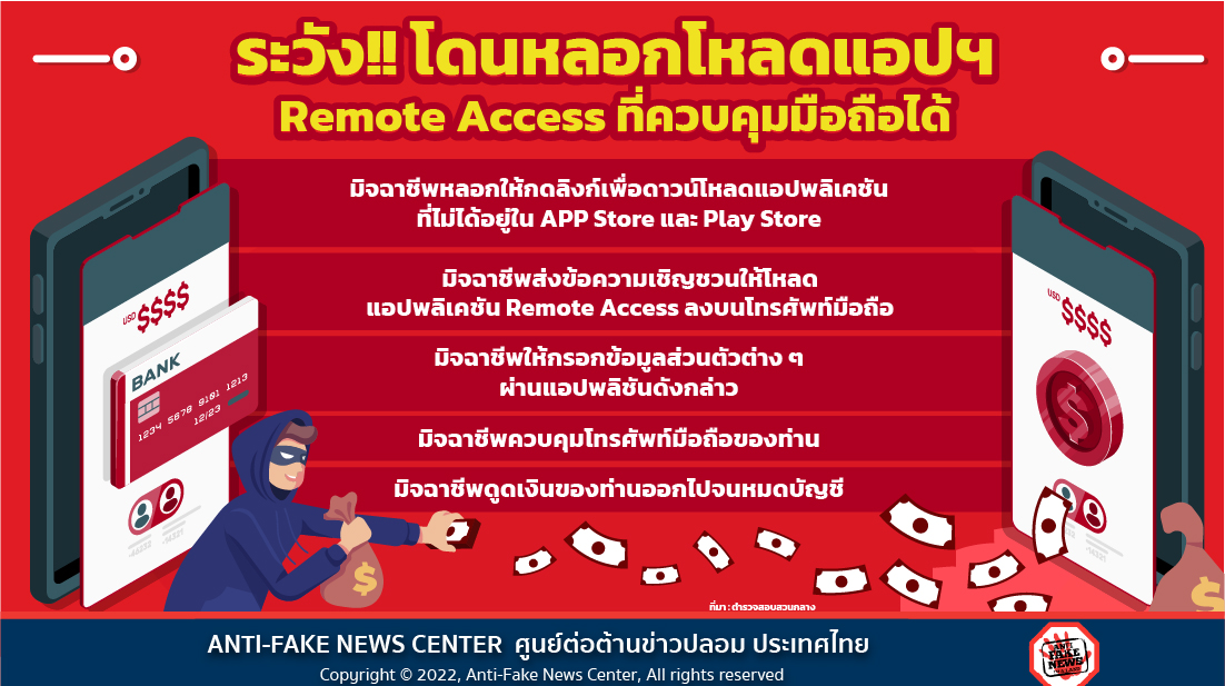 ระวัง!! โหลดแอปฯ Remote Access สูญเงินหมดบัญชี