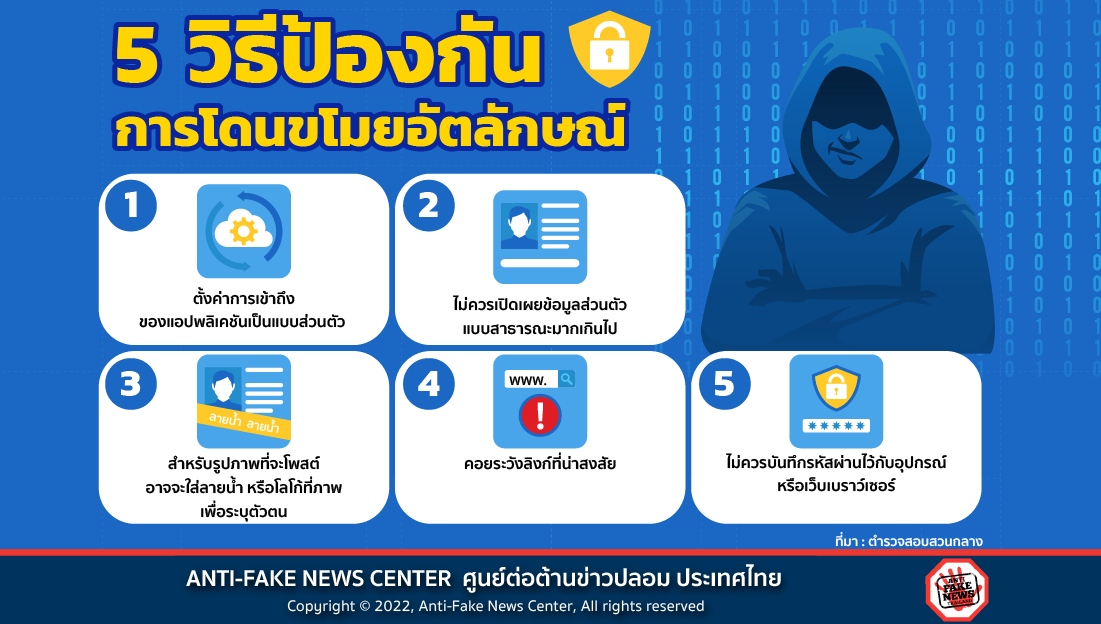 5 วิธีป้องกัน การโดนขโมยอัตลักษณ์ 