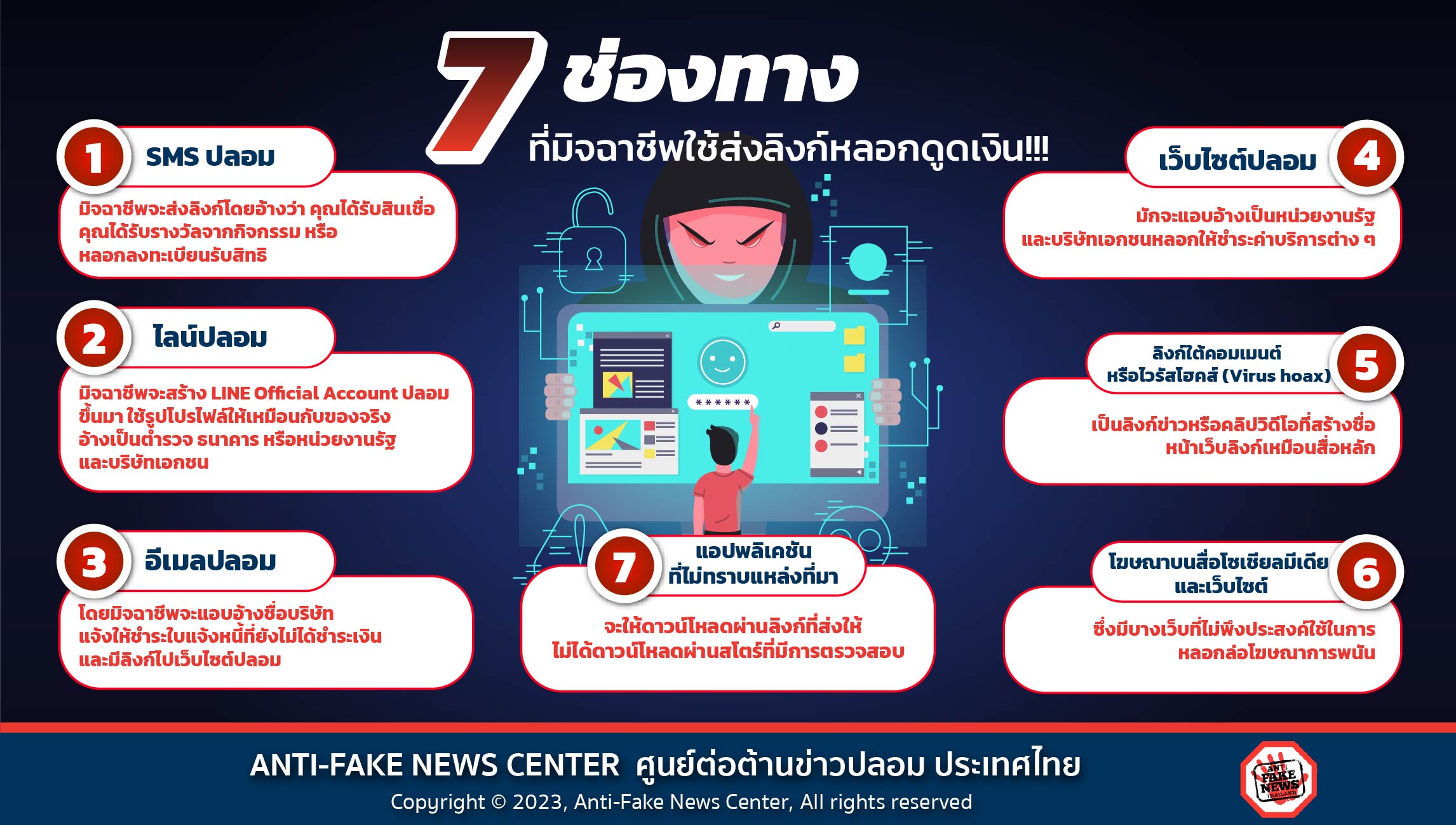 7 ช่องทาง ที่มิจฉาชีพใช้ส่งลิงก์หลอกดูดเงิน