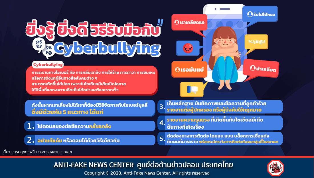 ยิ่งรู้ ยิ่งดี วิธีรับมือกับ Cyberbullying