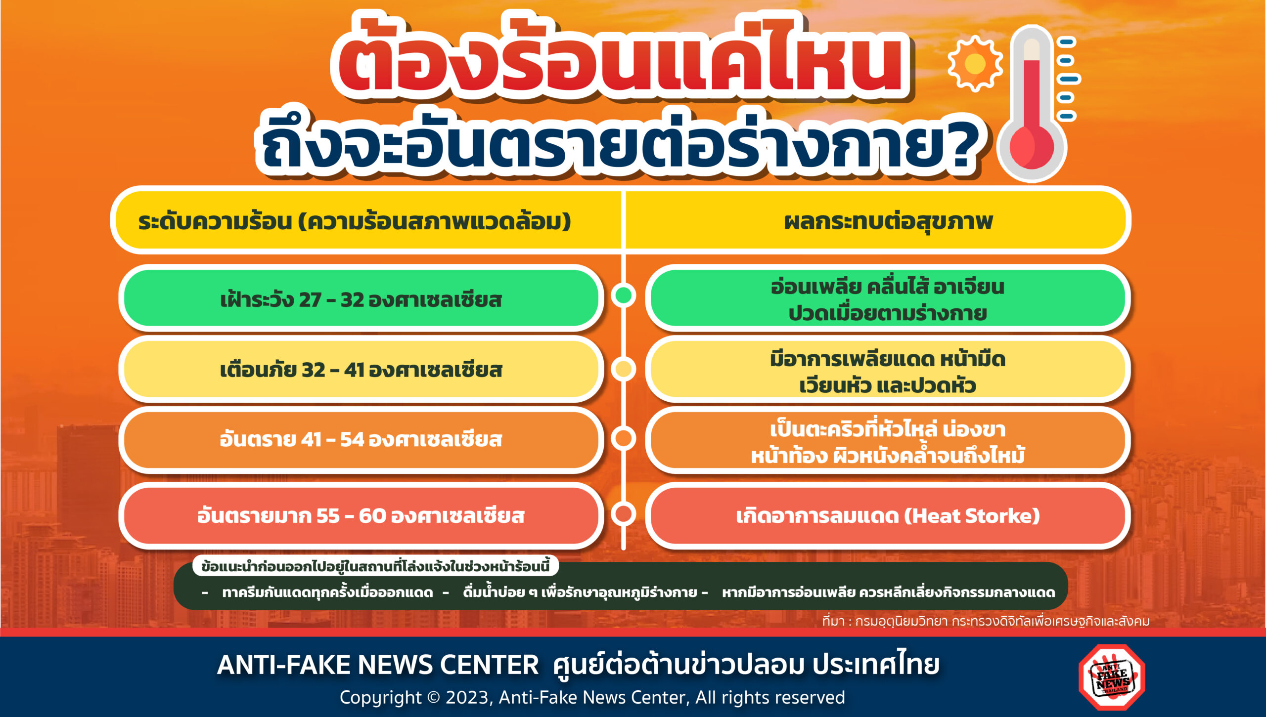 ต้องร้อนแค่ไหนถึงจะอันตรายต่อร่างกาย