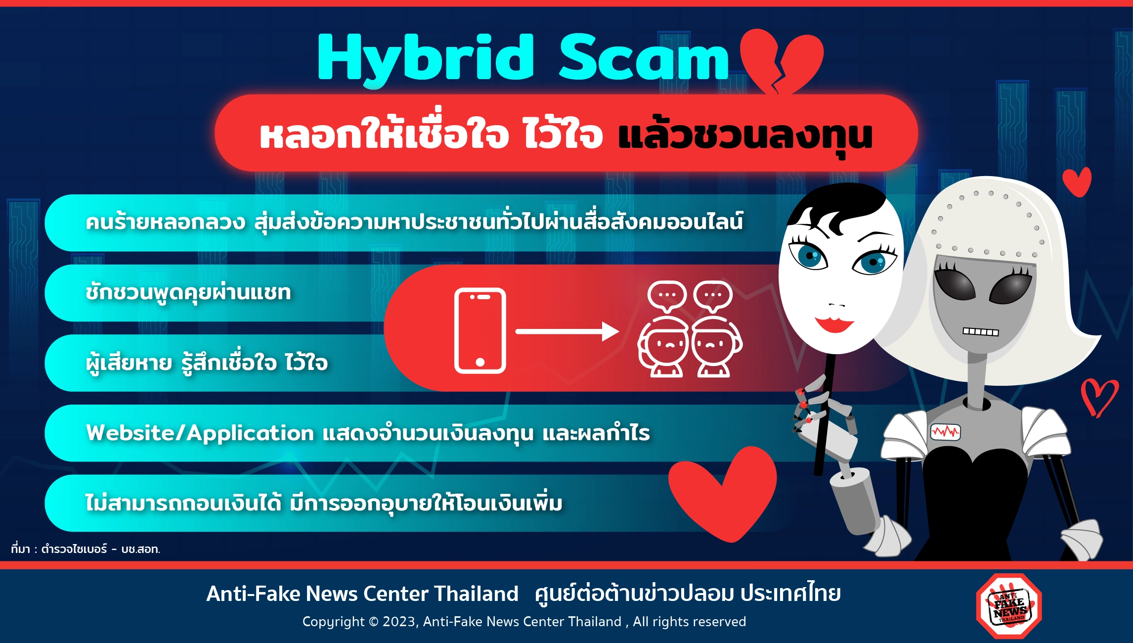 Hybrid Scam หลอกให้เชื่อใจ ไว้ใจ แล้วชวนลงทุน